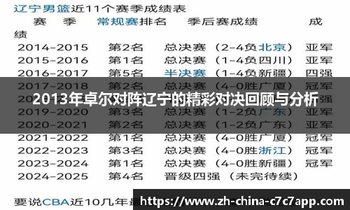 2013年卓尔对阵辽宁的精彩对决回顾与分析